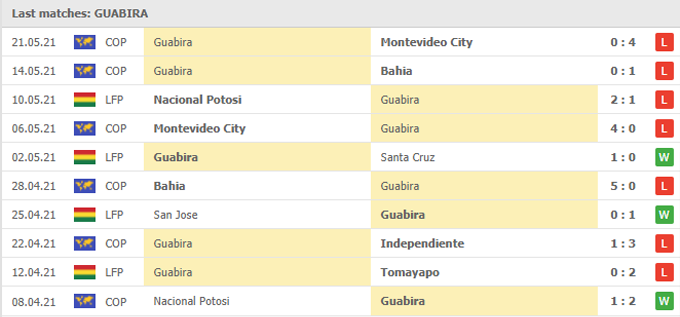 Nhận định, soi kèo Independiente vs Guabira, 05h15 ngày 27/05 - Ảnh 2