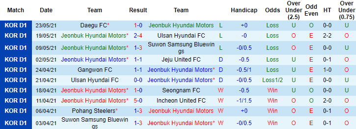 Nhận định, soi kèo Jeonbuk Hyundai vs Yangju Citizen, 17h ngày 26/5 - Ảnh 1