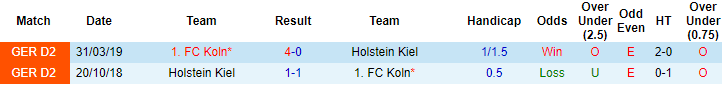 Nhận định, soi kèo Koln vs Holstein Kiel, 23h30 ngày 26/5 - Ảnh 3