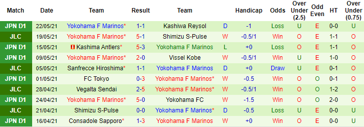 Nhận định, soi kèo Oita Trinita vs Yokohama F Marinos, 17h ngày 26/5 - Ảnh 2