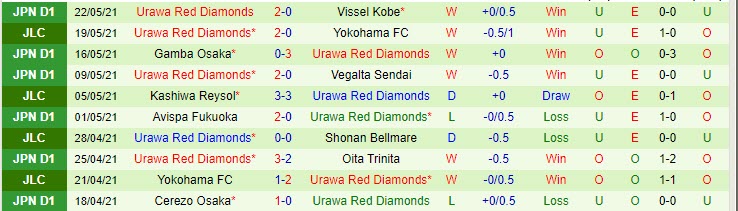 Nhận định, soi kèo Sanfrecce Hiroshima vs Urawa Red Diamonds, 17h00 ngày 26/5 - Ảnh 2