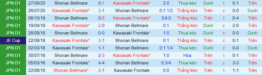 Nhận định, soi kèo Shonan Bellmare vs Kawasaki Frontale, 17h ngày 26/5 - Ảnh 1