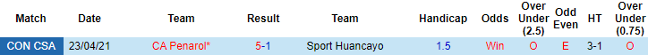 Nhận định, soi kèo Sport Huancayo vs Penarol, 7h30 ngày 27/5 - Ảnh 4