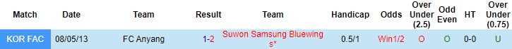Nhận định, soi kèo Suwon Bluewings vs Anyang, 17h ngày 26/5 - Ảnh 3