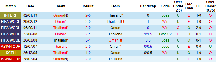 Nhận định, soi kèo Thái Lan vs Oman, 22h00 ngày 25/5 - Ảnh 3