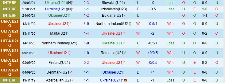 Nhận định, soi kèo Ukraine U21 vs Azerbaijan U21, 22h00 ngày 26/5 - Ảnh 1