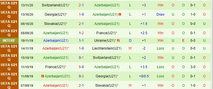 Nhận định, soi kèo Ukraine U21 vs Azerbaijan U21, 22h00 ngày 26/5 - Ảnh 3