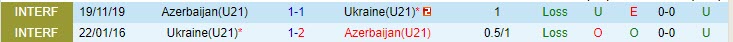 Nhận định, soi kèo Ukraine U21 vs Azerbaijan U21, 22h00 ngày 26/5 - Ảnh 4