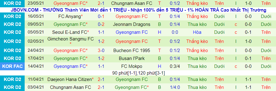 Nhận định, soi kèo Ulsan Hyundai vs Gyeongnam, 17h ngày 26/5 - Ảnh 3