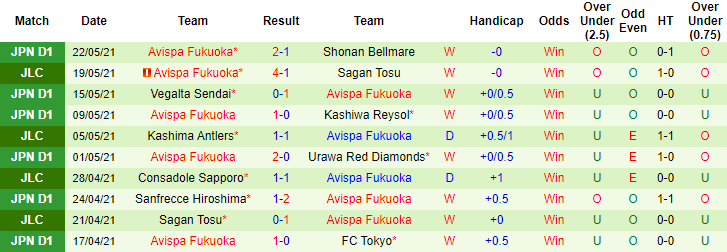 Nhận định, soi kèo Yokohama FC vs Avispa Fukuoka, 17h ngày 26/5 - Ảnh 2