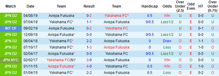 Nhận định, soi kèo Yokohama FC vs Avispa Fukuoka, 17h ngày 26/5 - Ảnh 3