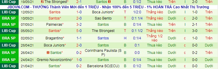 Phân tích kèo rung hiệp 1 Barcelona vs Santos, 7h ngày 27/5 - Ảnh 2