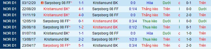 Bet tài xỉu hôm nay 27/5: Sarpsborg vs Kristiansund - Ảnh 1