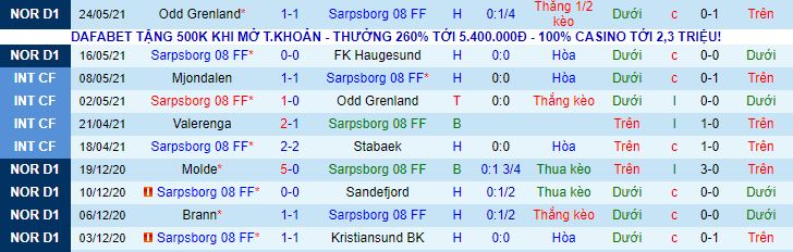 Bet tài xỉu hôm nay 27/5: Sarpsborg vs Kristiansund - Ảnh 2