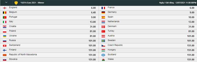 Kèo EURO 2021 - Tỷ lệ kèo nhà cái nhận định EURO: Anh, Pháp tranh vô địch - Ảnh 1