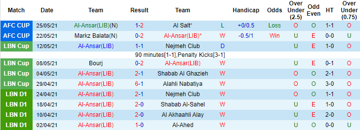 Nhận định, soi kèo Al Ansar Club vs Muharraq, 20h ngày 27/5 - Ảnh 2