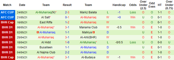 Nhận định, soi kèo Al Ansar Club vs Muharraq, 20h ngày 27/5 - Ảnh 3