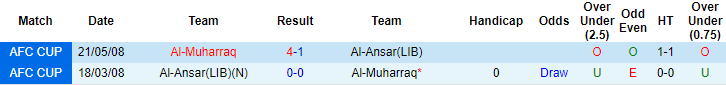 Nhận định, soi kèo Al Ansar Club vs Muharraq, 20h ngày 27/5 - Ảnh 4