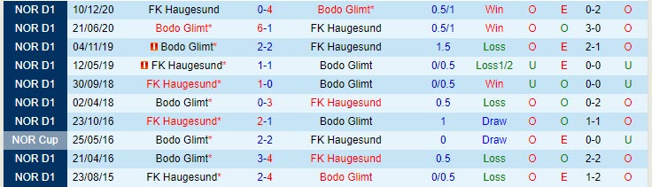 Nhận định, soi kèo Bodo/Glimt vs Haugesund, 23h ngày 27/5 - Ảnh 3