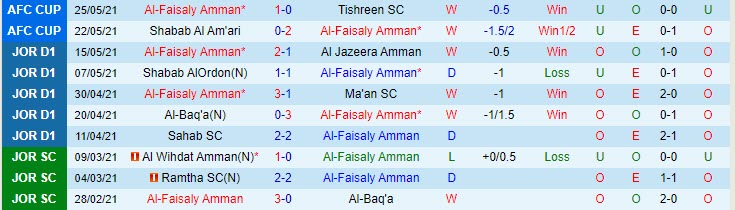 Nhận định, soi kèo Faisaly Amman vs Kuwait SC, 20h ngày 27/5 - Ảnh 1