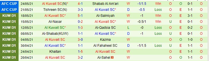 Nhận định, soi kèo Faisaly Amman vs Kuwait SC, 20h ngày 27/5 - Ảnh 2