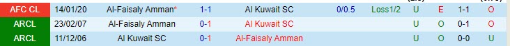 Nhận định, soi kèo Faisaly Amman vs Kuwait SC, 20h ngày 27/5 - Ảnh 3