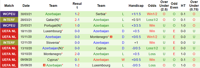 Nhận định, soi kèo Thổ Nhĩ Kỳ vs Azerbaijan, 0h ngày 28/5 - Ảnh 2