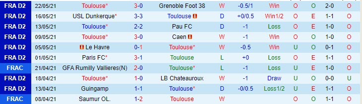 Nhận định, soi kèo Toulouse vs Nantes, 01h45 ngày 28/5 - Ảnh 1