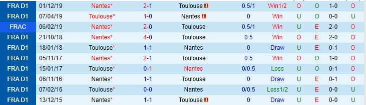 Nhận định, soi kèo Toulouse vs Nantes, 01h45 ngày 28/5 - Ảnh 3