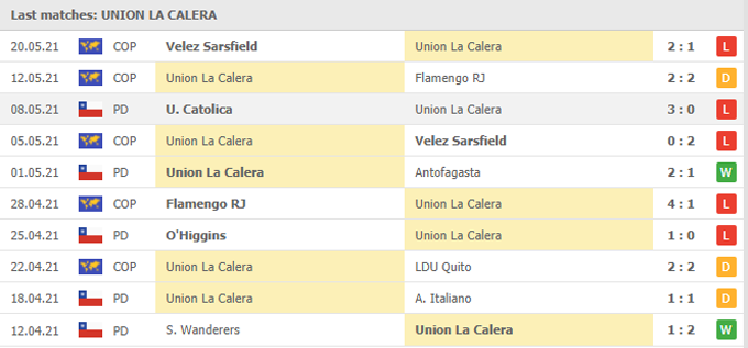 Phân tích kèo rung hiệp 1 LDU Quito vs Unión La Calera, 07h00 ngày 28/05 - Ảnh 2