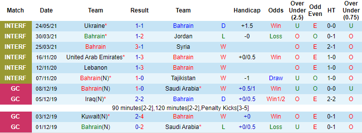 Nhận định, soi kèo Bahrain vs Malaysia, 23h30 ngày 28/5 - Ảnh 1