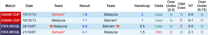 Nhận định, soi kèo Bahrain vs Malaysia, 23h30 ngày 28/5 - Ảnh 3