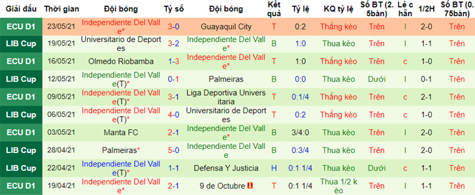 Nhận định, soi kèo Defensa y Justicia vs Independiente del Valle, 5h ngày 28/5 - Ảnh 2