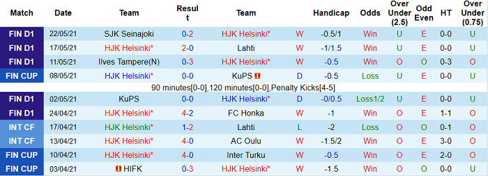 Nhận định, soi kèo HJK Helsinki vs Oulu, 22h ngày 28/5 - Ảnh 1