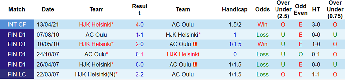 Nhận định, soi kèo HJK Helsinki vs Oulu, 22h ngày 28/5 - Ảnh 3