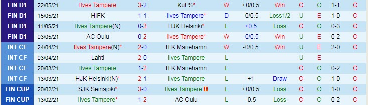 Nhận định, soi kèo Ilves Tampere vs FC KTP, 22h30 ngày 28/5 - Ảnh 1