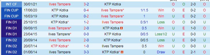 Nhận định, soi kèo Ilves Tampere vs FC KTP, 22h30 ngày 28/5 - Ảnh 3