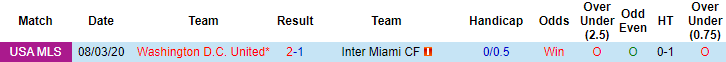 Nhận định, soi kèo Inter Miami vs DC United, 7h00 ngày 30/5 - Ảnh 3