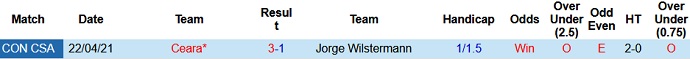 Nhận định, soi kèo Jorge Wilstermann vs Ceará, 5h15 ngày 28/5 - Ảnh 3