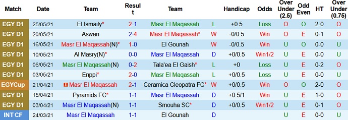 Nhận định, soi kèo Misr Lel Makasa vs Ghazl El Mehalla, 22h00 ngày 28/5 - Ảnh 2