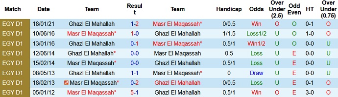 Nhận định, soi kèo Misr Lel Makasa vs Ghazl El Mehalla, 22h00 ngày 28/5 - Ảnh 3