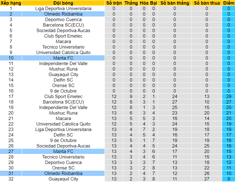 Nhận định, soi kèo Olmedo vs Manta, 7h ngày 29/5 - Ảnh 4