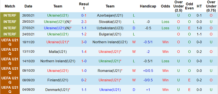 Nhận định, soi kèo Ukraine U21 vs Uzbekistan U21, 22h ngày 28/5 - Ảnh 1