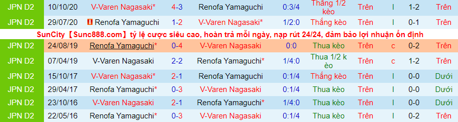 Nhận định, soi kèo V-Varen Nagasaki vs Renofa Yamaguchi, 12h ngày 29/5 - Ảnh 5