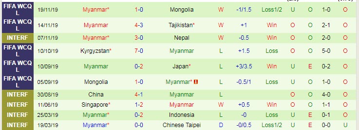 Phân tích kèo rung hiệp 1 Nhật Bản vs Myanmar, 17h20 ngày 28/5 - Ảnh 2