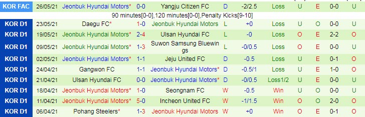 Soi kèo phạt góc Incheon vs Jeonbuk Hyundai, 12h ngày 29/5 - Ảnh 2