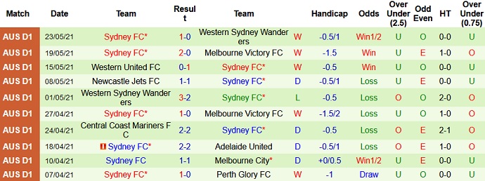 Dự đoán, soi kèo thẻ vàng Adelaide United vs Sydney FC, 16h05 ngày 29/5 - Ảnh 4
