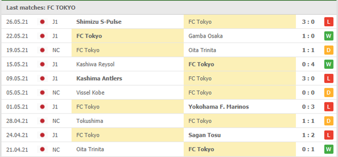 Nhận định, soi kèo FC Tokyo vs Sanfrecce Hiroshima, 12h00 ngày 30/05 - Ảnh 1