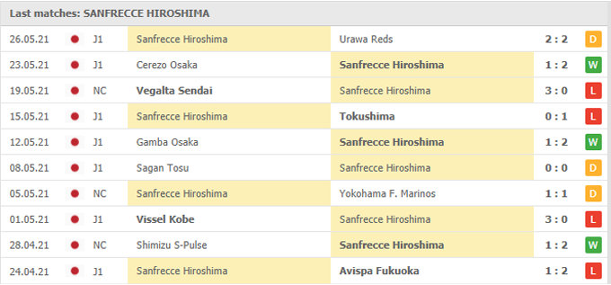 Nhận định, soi kèo FC Tokyo vs Sanfrecce Hiroshima, 12h00 ngày 30/05 - Ảnh 2