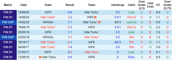 Nhận định, soi kèo HIFK vs Inter Turku, 21h ngày 29/5 - Ảnh 3